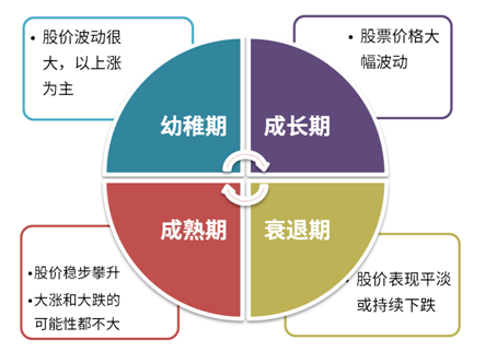 行业周期002.png