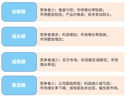 行业周期001.png